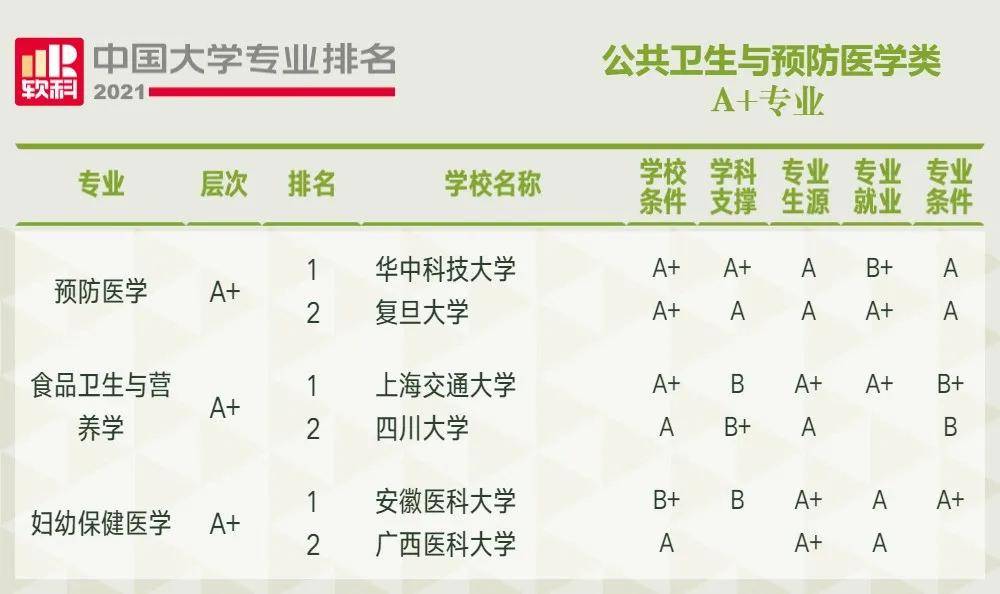 管家婆一碼一肖正確,公共衛(wèi)生與預防醫(yī)學_62.02.40孫楊