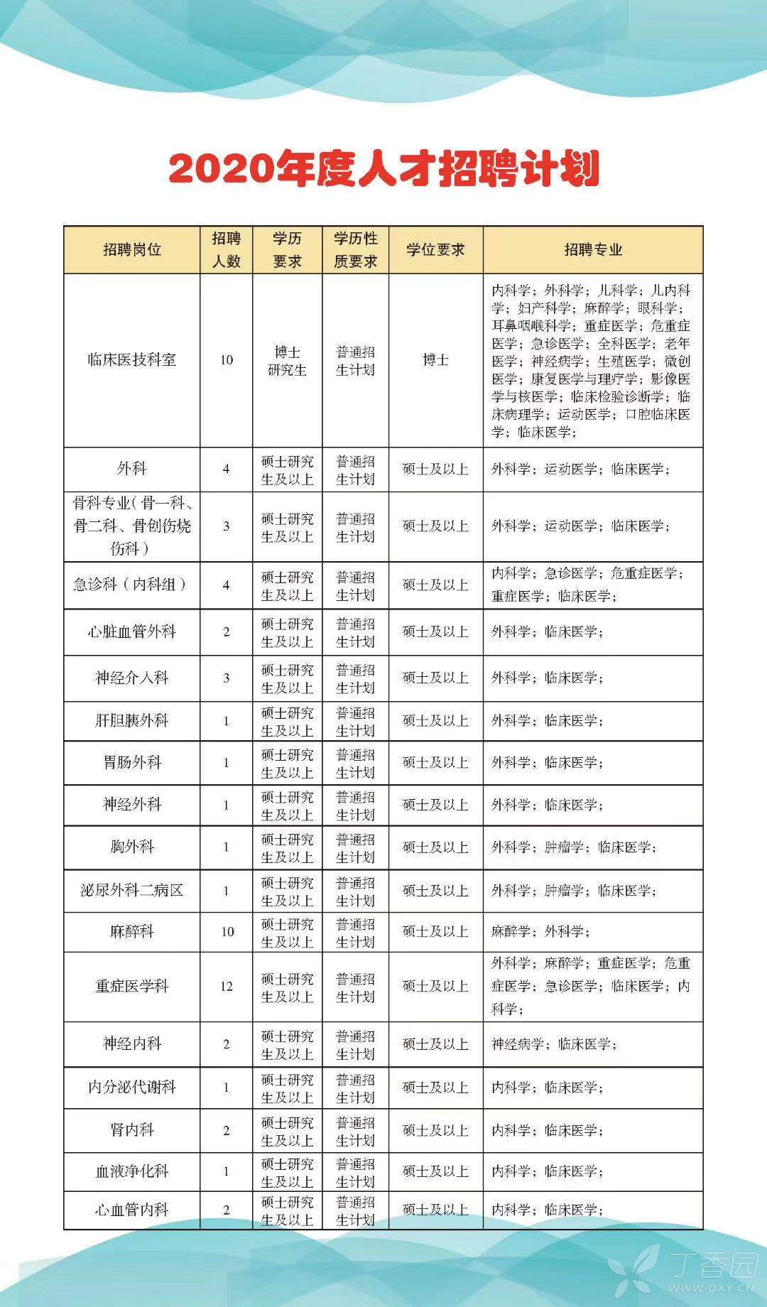 麒麟?yún)^(qū)最新招聘信息概覽及概覽