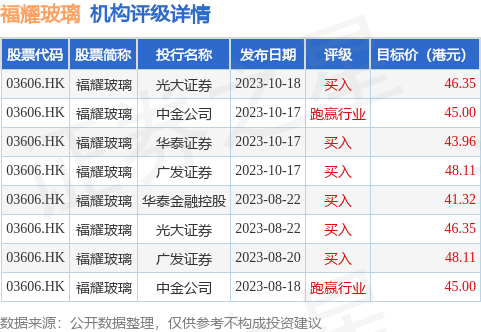 澳門三肖三碼精準(zhǔn)100%黃大仙,大綜合計(jì)劃_福耀玻璃JND95.01.19