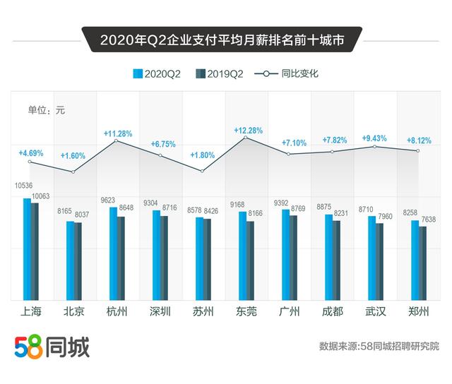 深圳市最新普工招聘觀點論述，崗位需求與求職者的匹配度分析