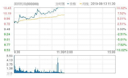 2024新奧歷史開獎記錄香港,自動控制_15.22.94愛奇藝