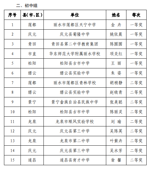 2024澳門免費最精準(zhǔn)龍門,綜合計劃預(yù)算_鄭欽文YPU91.07.45