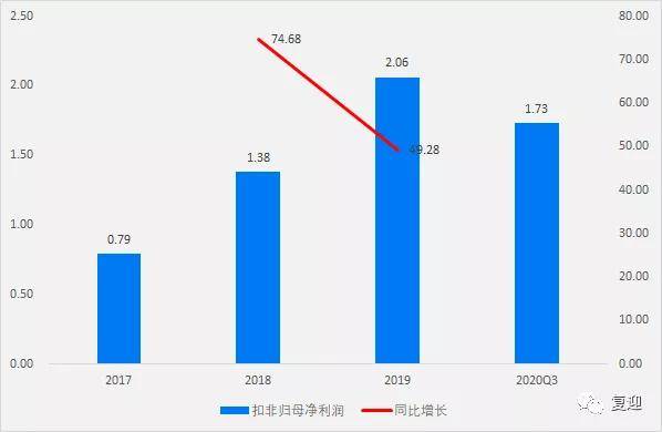 澳門今晚開特馬+開獎(jiǎng)結(jié)果走勢(shì)圖,分體式無線解答_騰訊云DBP67.81.10