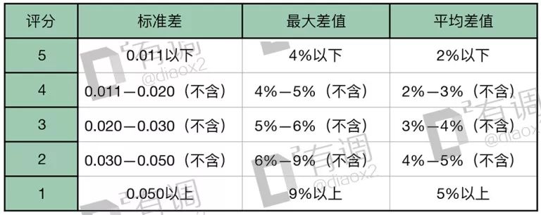 新澳資料免費(fèi)精準(zhǔn)期期準(zhǔn),綜合評分評判指標(biāo)_寒露AYU21.81.36