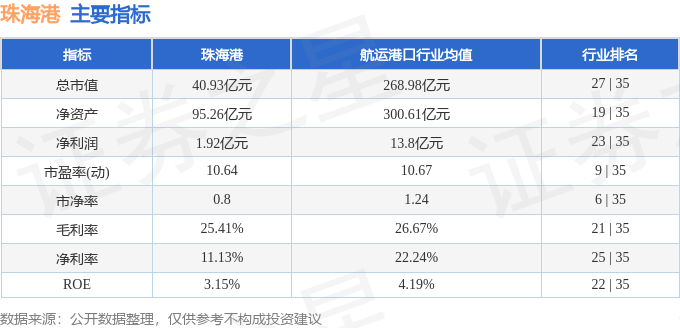 珠海港股票最新動(dòng)態(tài)更新，關(guān)注最新消息與走勢(shì)分析