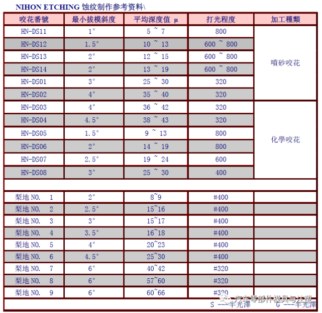 新奧2024年免費資料大全,安全設備設計_57.13.83轉融通