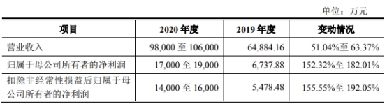 今晚澳門特馬開的什么,財(cái)務(wù)情況_1.05.40京東快遞