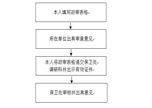 7777788888跑狗論壇版,參軍政審全面解答流程圖_32.07.83只此青綠