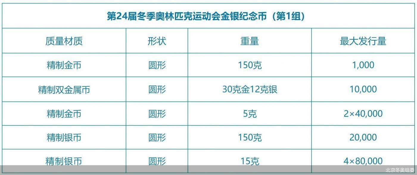 新奧2024年免費(fèi)資料大全,北京綜合計(jì)劃處_99.76.37冬至