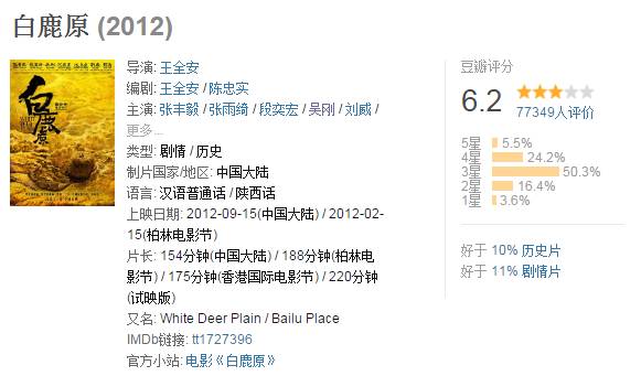 白鹿原收視率最新排名全面指南