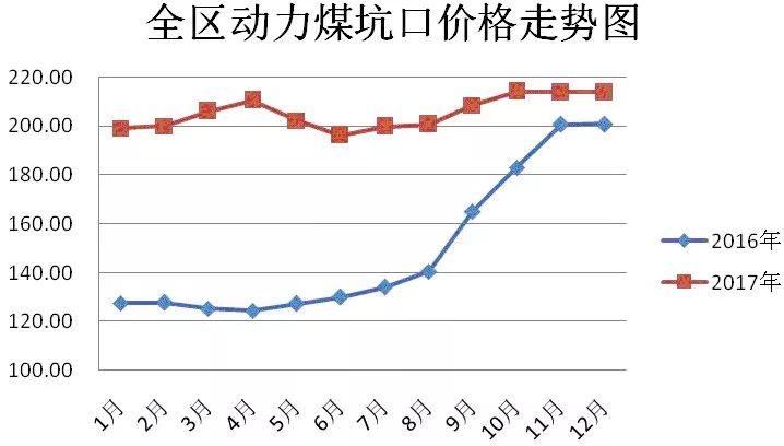 中國(guó)煤炭?jī)r(jià)格走勢(shì)圖最新及分析報(bào)告