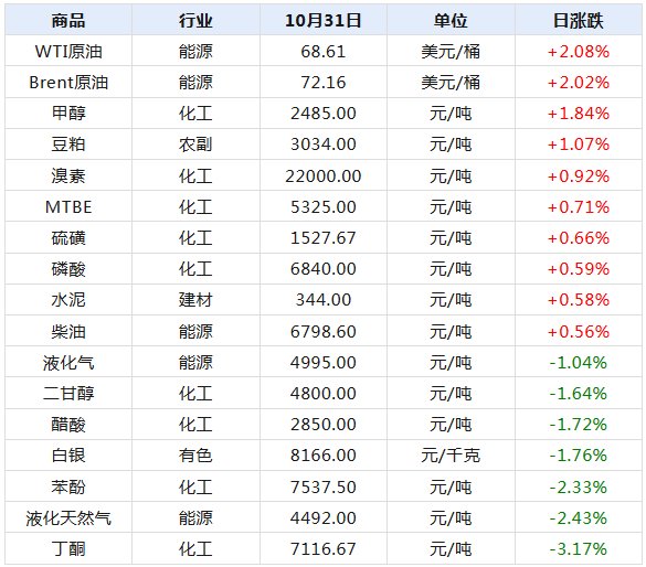 象牙白 第6頁