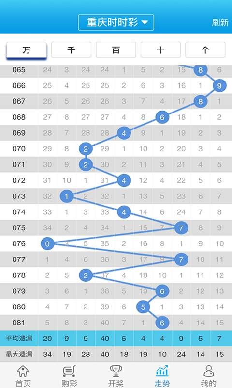 管家婆的資料一肖中特985期,播州區(qū)財政局綜合計劃科_46.25.75美洲杯