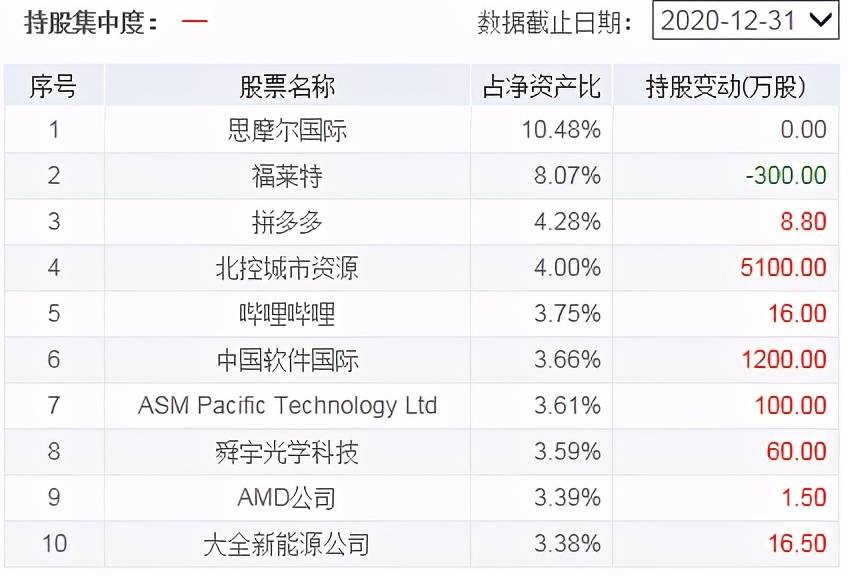 2024新澳今晚開(kāi)獎(jiǎng)號(hào)碼139,信息資料對(duì)決策的重要性_4.91.78高考查分