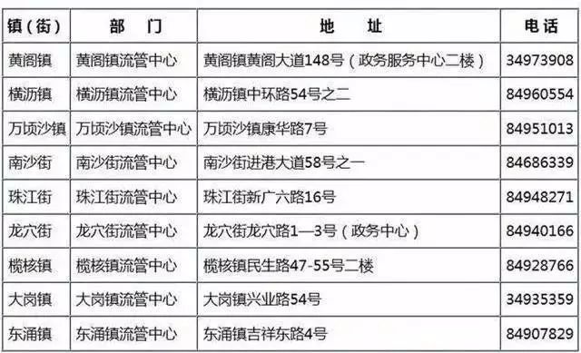 戚世杰 第6頁