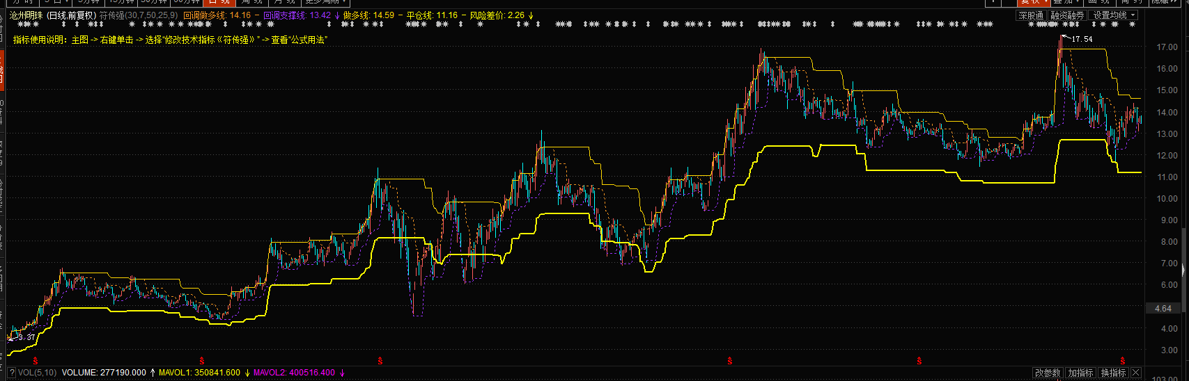 “獨(dú)步蹊徑，高效處理策略——PLX68.647專屬定制版”