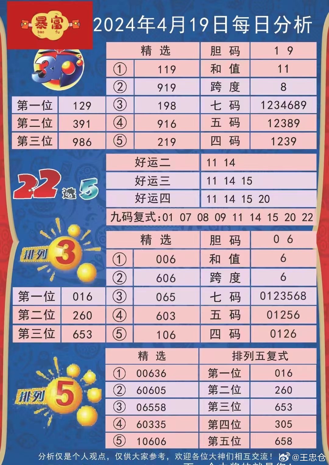 2024新澳天天開獎資料詳析：TFL68.132版數(shù)據(jù)解讀