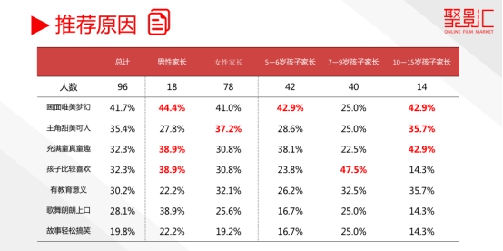 百分百精準一肖一碼，數(shù)據(jù)評估力薦_XFE68.606電影版