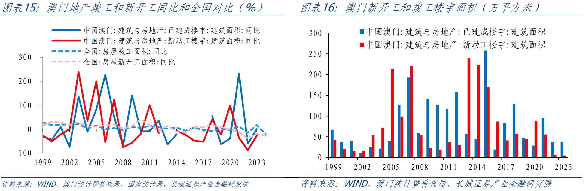 澳門內部數(shù)據詳盡發(fā)布，解讀說明規(guī)劃解析_WAJ68.783共鳴版