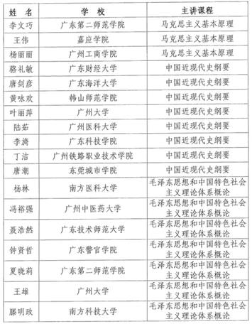 張國智廣東考察：執(zhí)行機制評價紀(jì)實_FGB68.859精英版