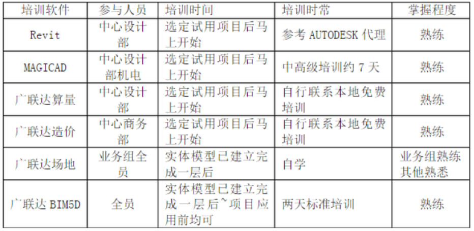 廣東八二站資料及FJB68.692仿真方案執(zhí)行指南