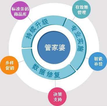 管家婆7777788888功能解析：深度數(shù)據(jù)解讀與SDB68.998運動版展望