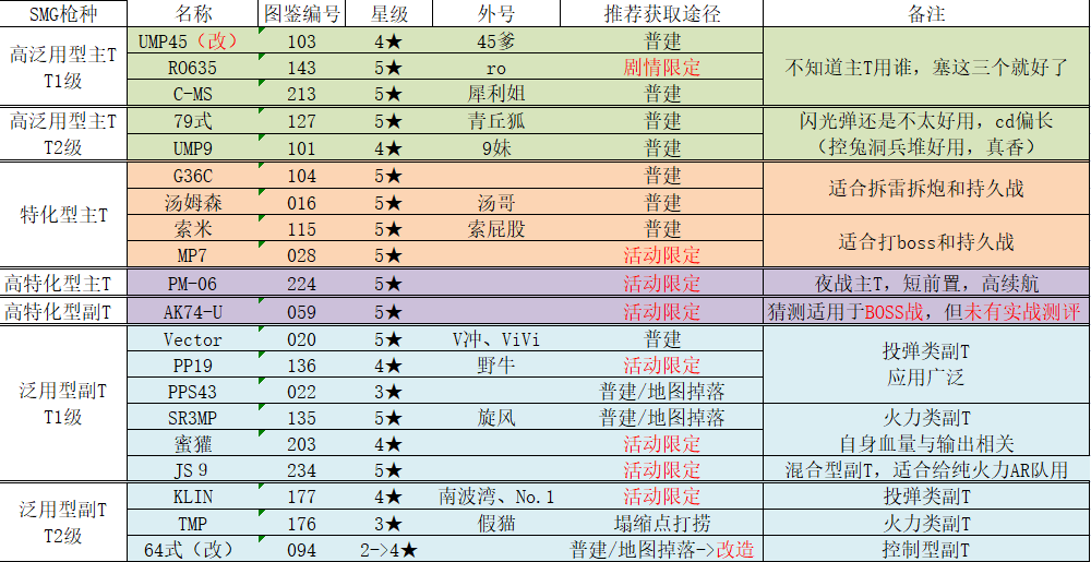 2024官方資料匯總：全面解析數(shù)據(jù)布局_TEW68.298旅行系列