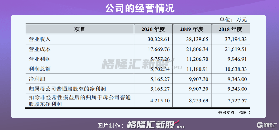 GZS68.801創(chuàng)業(yè)板：奧門一碼100%精準(zhǔn)免費資料實踐調(diào)查報告