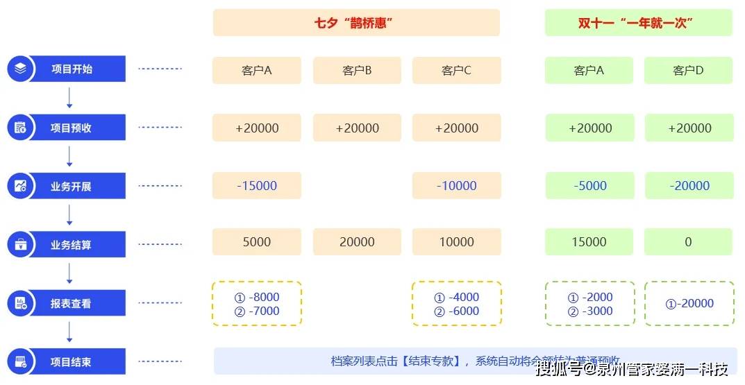 “一肖一碼管家婆：實施平衡執(zhí)行策略之CZU68.937家居版”