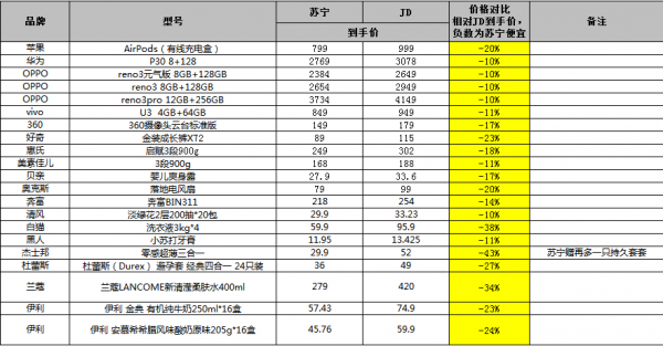 2024新奧正版資料精準(zhǔn)免費(fèi)匯總_實(shí)施計(jì)劃詳解_MUA68.128nShop