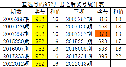 澳門一碼一肖100%準(zhǔn)確率揭秘，數(shù)據(jù)深度解析_PUZ68.695DIY工具版