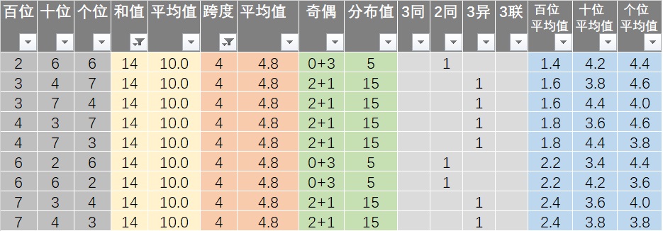 “澳新每日開(kāi)獎(jiǎng)信息1050期匯總，軍事學(xué)科_KMT68.557商務(wù)版”