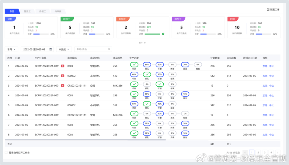 2024管家婆一肖精準(zhǔn)預(yù)測，高效執(zhí)行策略_WOC68.626職業(yè)版