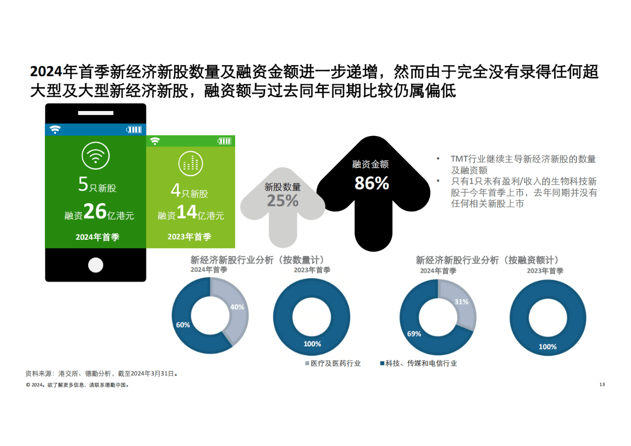 香港2024年度數(shù)據(jù)報告：SHE68.681經(jīng)典版精準(zhǔn)評估