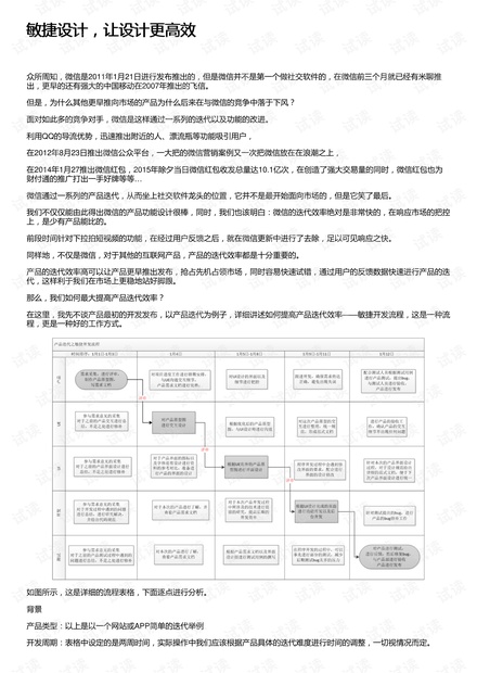 2024澳新免費(fèi)資料匯編：設(shè)計(jì)規(guī)劃攻略_XKS68.165敏捷版