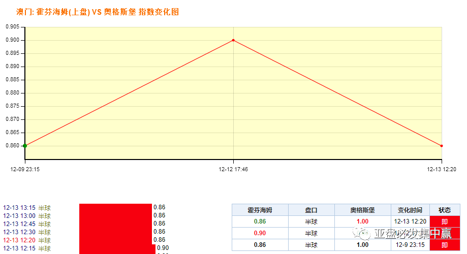 澳門王中王必勝資料詳解：專業(yè)數(shù)據(jù)揭秘策略_KTX68.338互助版