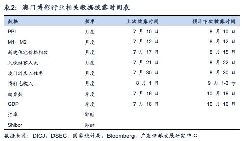 澳門免費正版資訊大全解讀，科學(xué)數(shù)據(jù)剖析_AOV68.658游戲平臺