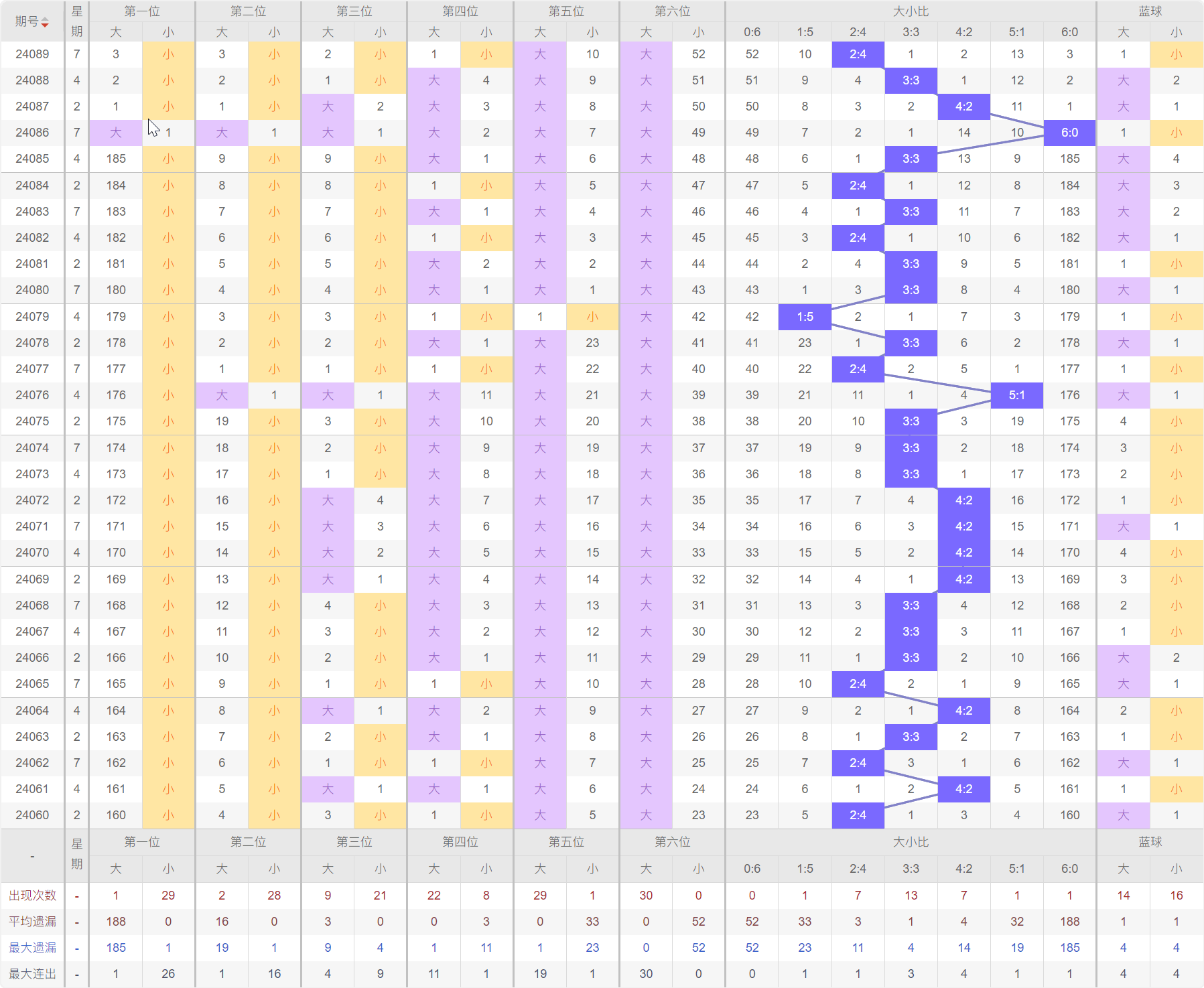 澳門彩新出號趨勢分析：數(shù)據(jù)科學深度解讀，AVH68.416升級版