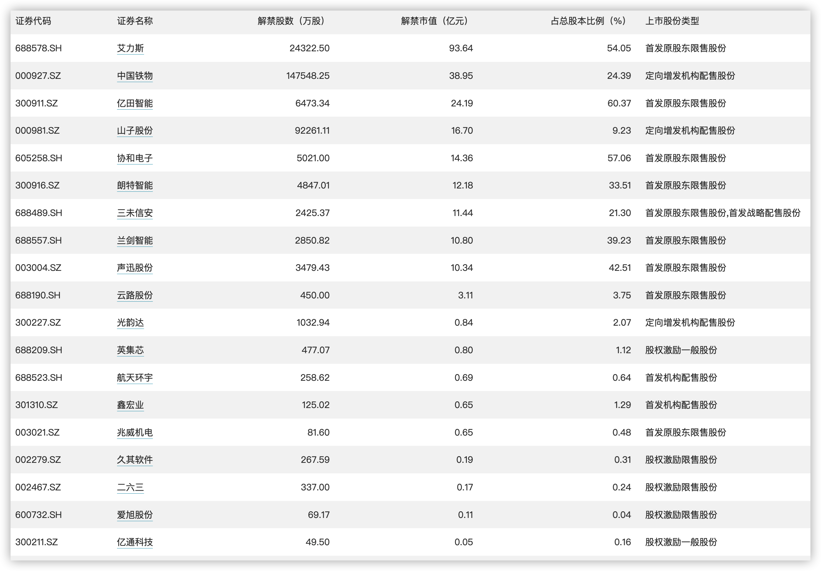 插接鋼格板齒形鋼格板 第634頁