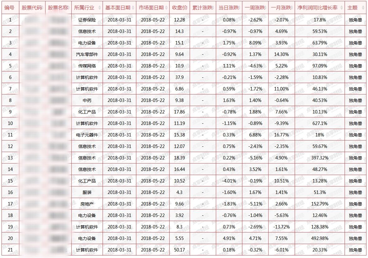 “香港權(quán)威預(yù)測(cè)：100%精準(zhǔn)肖一肖，深度解析版_ACO68.964升級(jí)版”