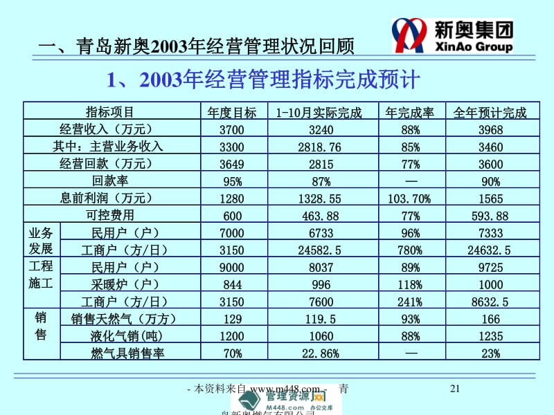 新奧免費(fèi)數(shù)據(jù)寶庫，數(shù)據(jù)治理技巧_ZEM68.952極速版