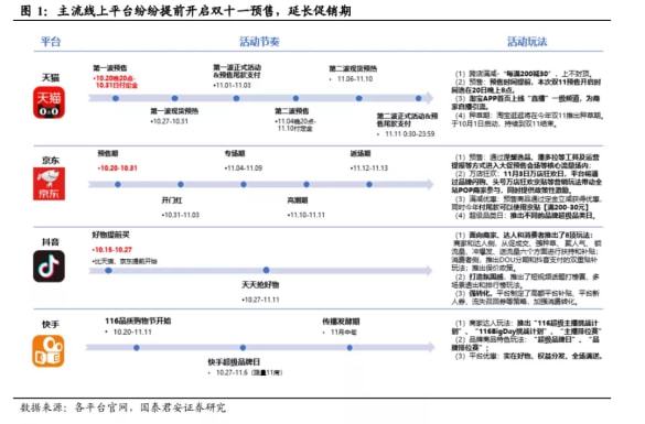 淘直播開店歷程，電商新時(shí)代的里程碑與背景探究