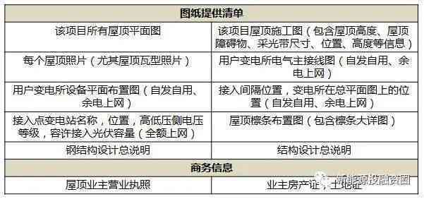 新澳門資料庫使用指南與創(chuàng)新解答_ZDL6.21.56旅行版