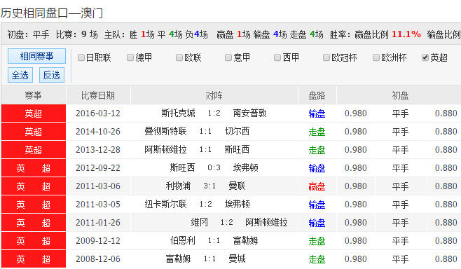 新澳天天彩第85期免費資料查詢，電氣工程_PLS6.10.87日常版