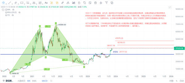 一碼爆(1)特： 最新方案趨勢(shì)分析與解答 - RZZ5.28.61 云端共享版