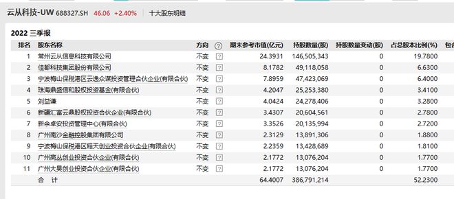 2024年老澳門六今晚開獎信息及LNR6.54.37防御版迅速落實方案