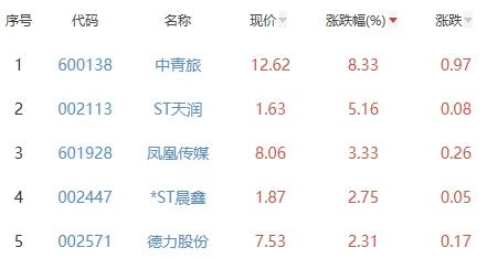 ST德力最新動態(tài)，科技驅(qū)動未來，智能生活體驗全新升級