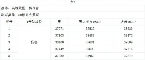 完全準確的一肖資料，詳細數(shù)據(jù)解析_OWH1.49.93測試版