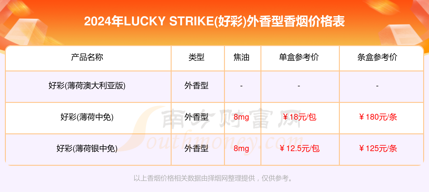 2024年好彩資料日常更新與數(shù)據(jù)驗(yàn)證整體實(shí)施_VAM2.35.21社區(qū)版