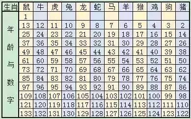 2024年12生肖49碼圖詳細(xì)解析與應(yīng)用_OOX5.12.98圖形版